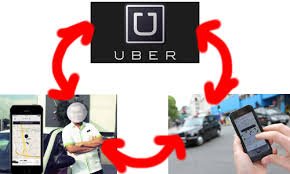 Peluang Usaha Uber Taksi - Peluang Usaha Uber TaksiPeluang Usaha Uber Taksi